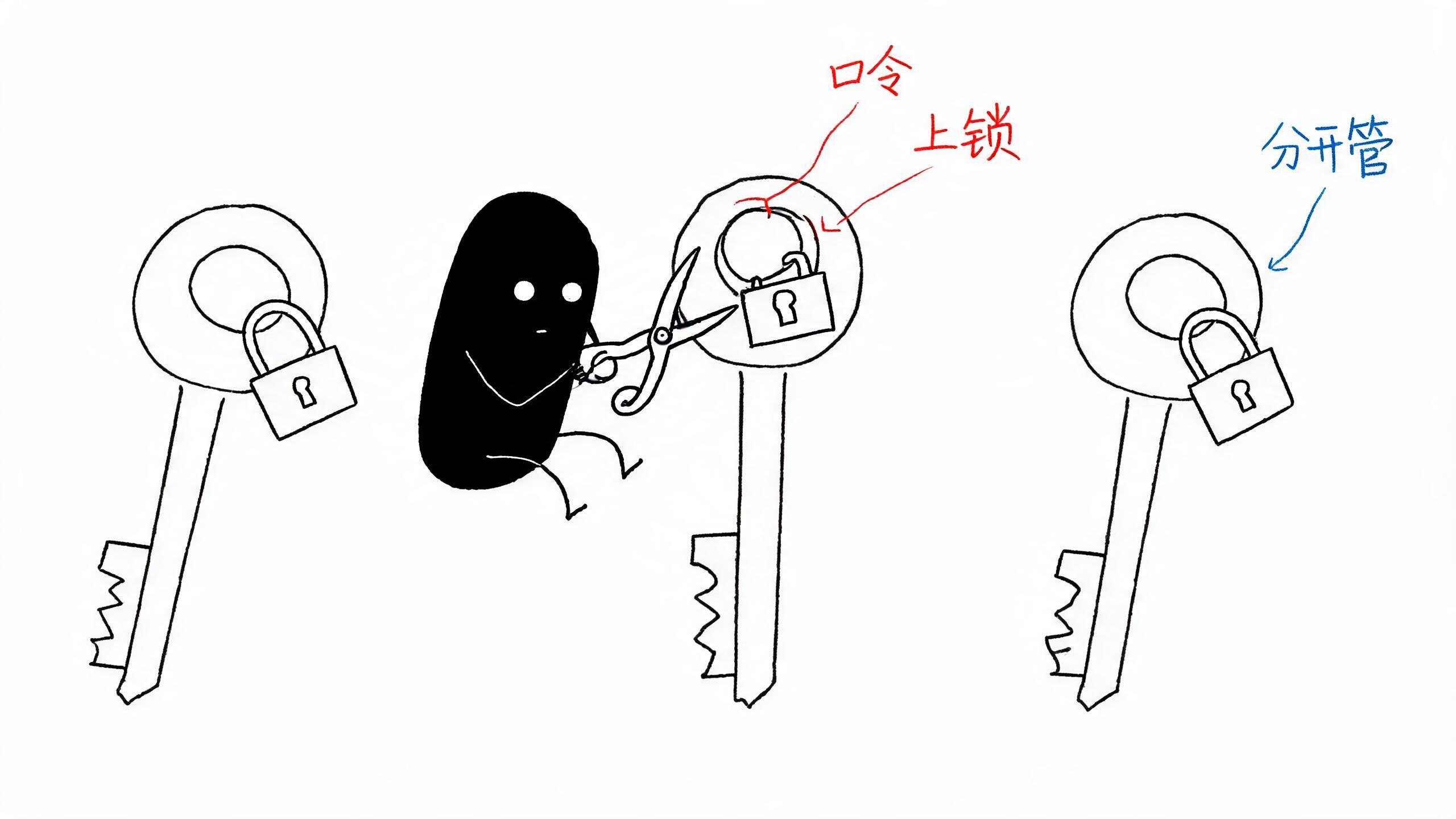 每把钥匙都补上挂锁——也就是口令