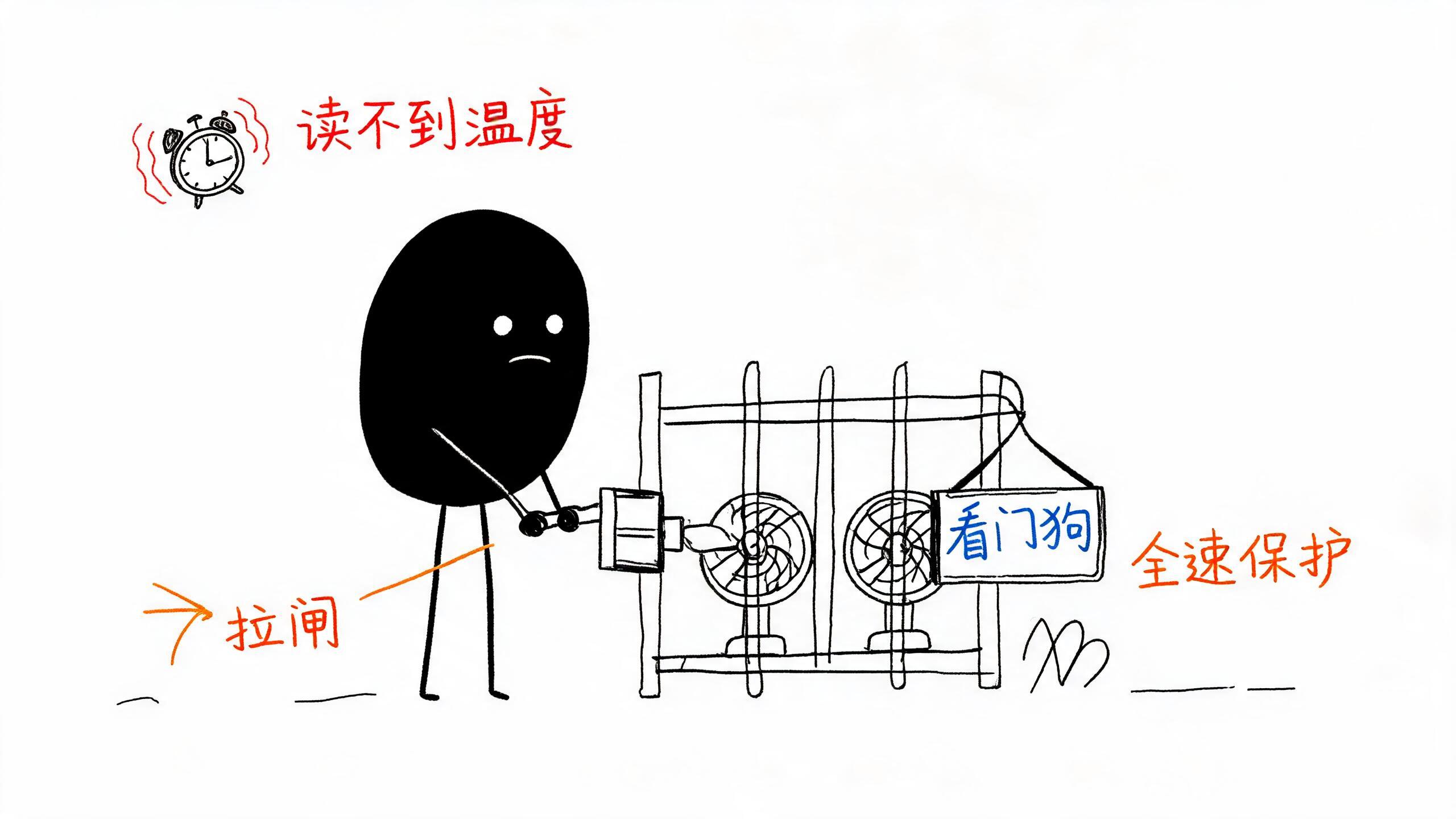 小黑拉闸全速保护,看门狗挂牌