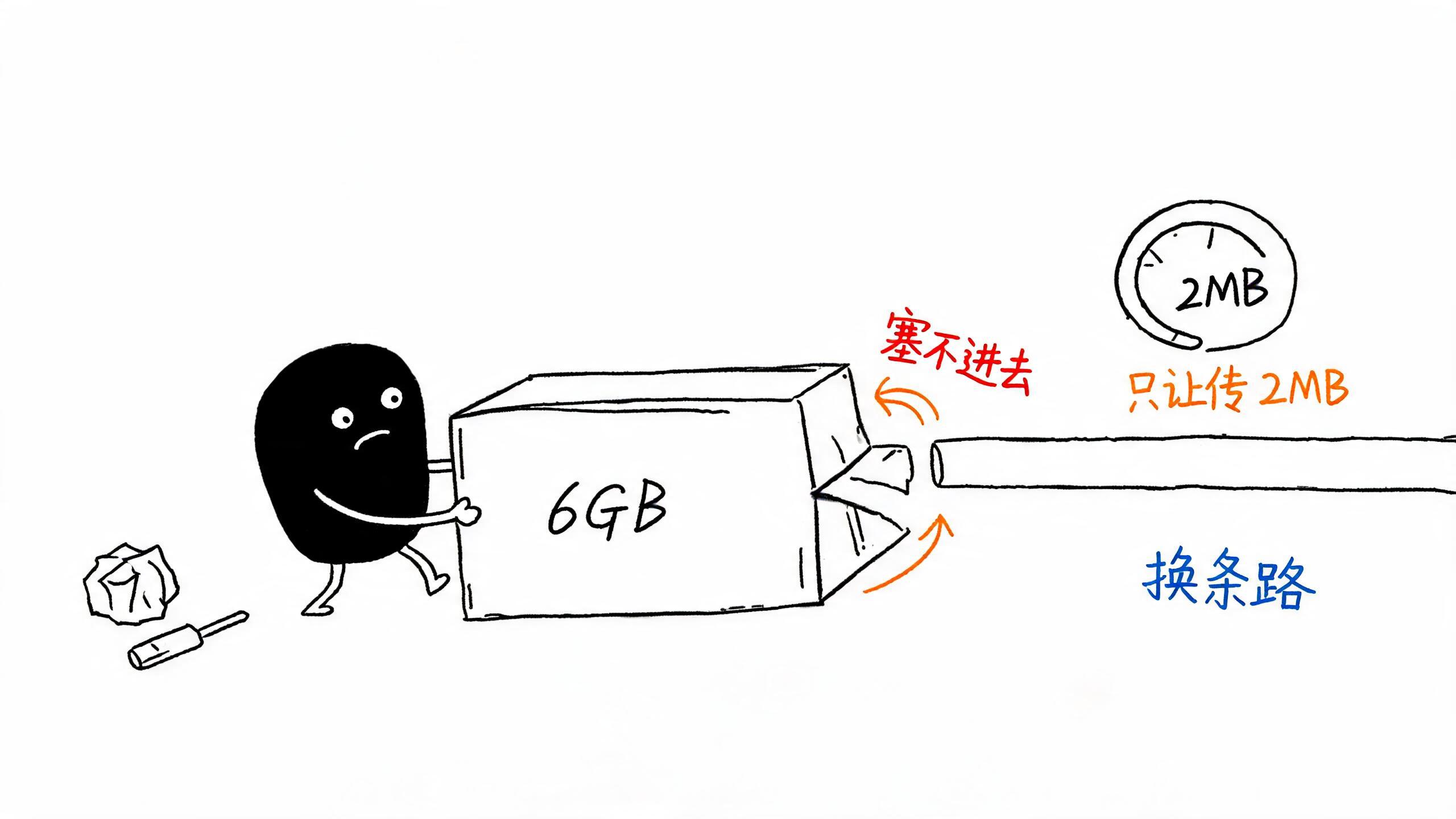 6GB 的大箱子，塞不进 2MB 的小管子