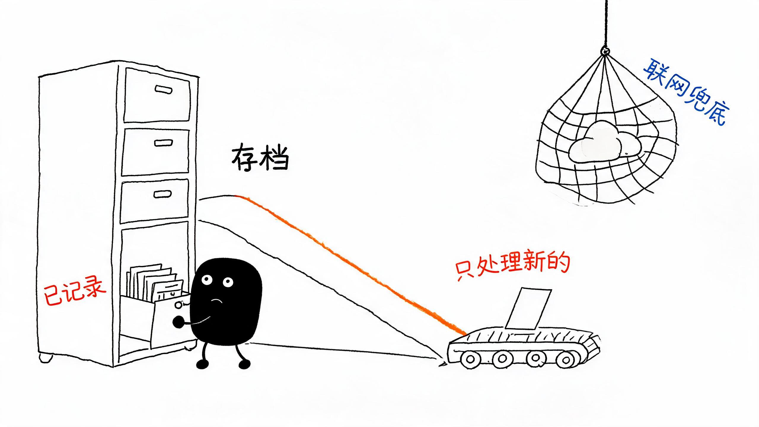 匹配过的进档案柜，新来的才走流水线