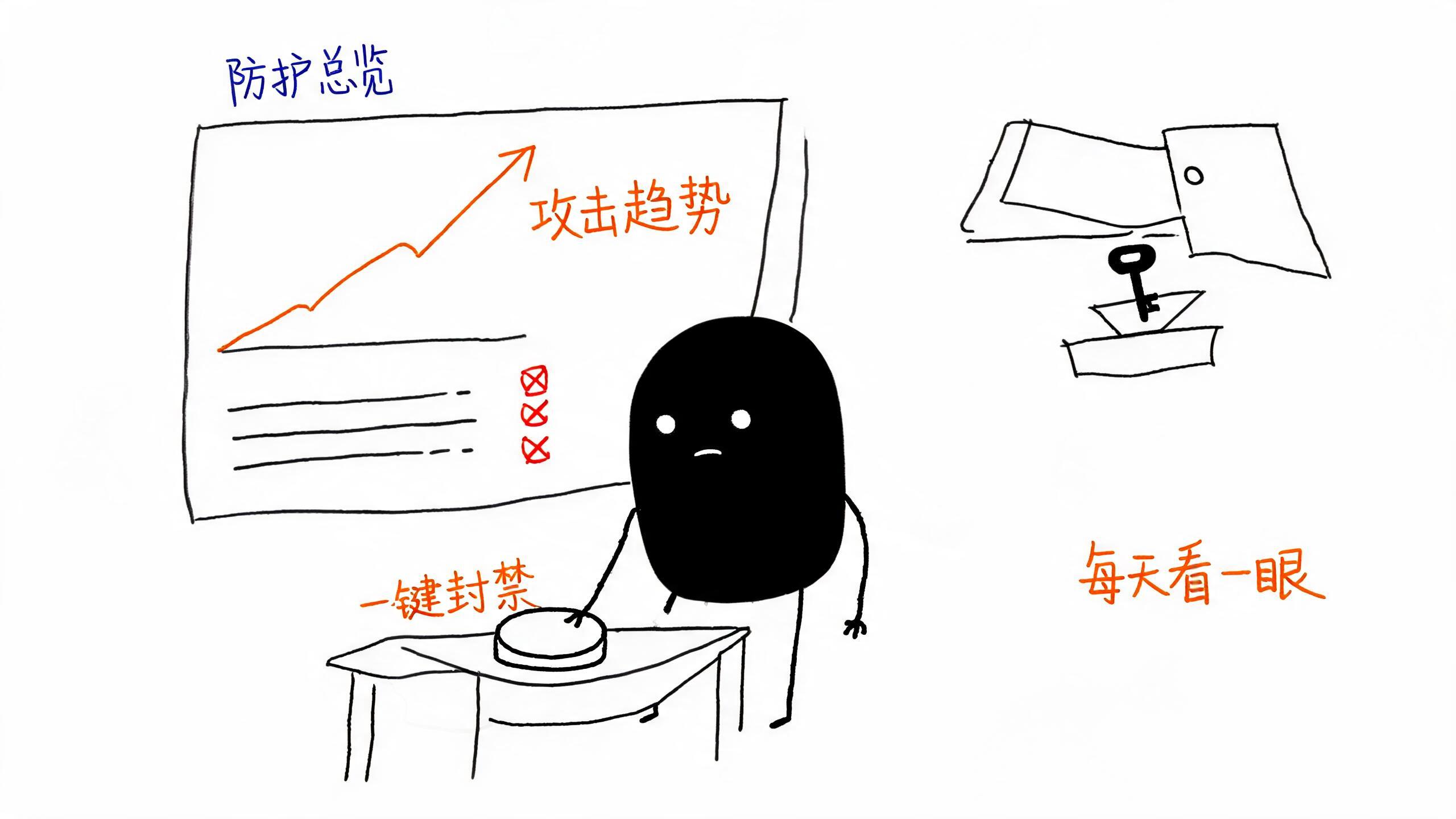 看板看趋势，按钮管手动